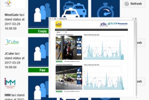 Smart Urban Mobility Solutions for Improved City Living